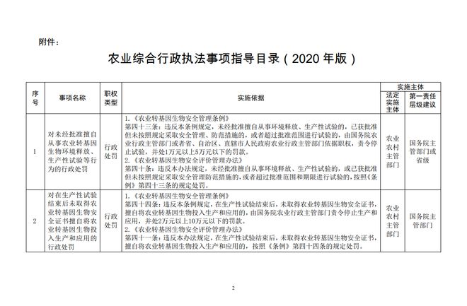 5月起农民请注意 这6件事别再做了，避免畜牧渔业饲料管理执法风险